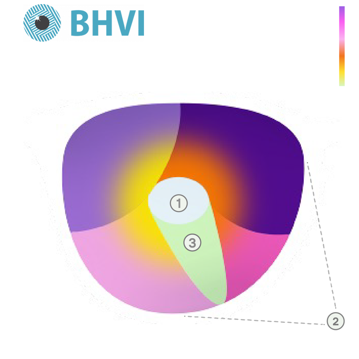 Tecnología Hexavision